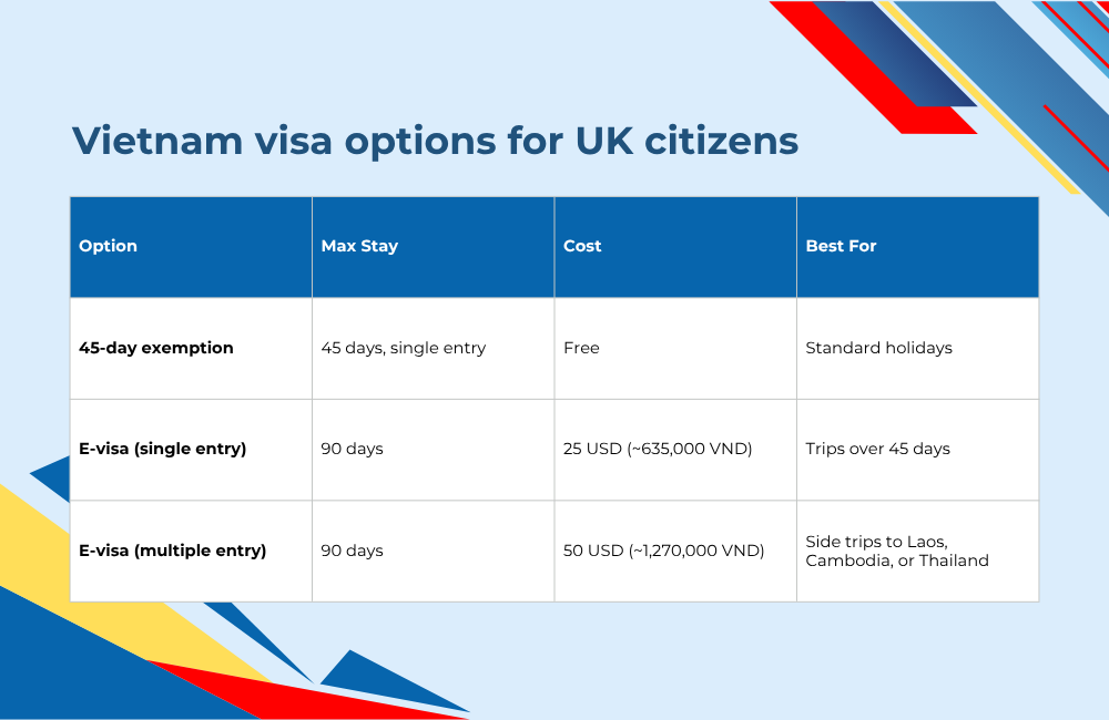 Vietnam visa options for UK Citizens