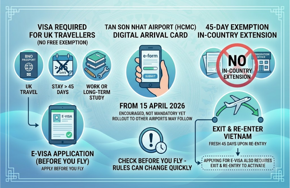 Vietnam Visa Regulations Infographic for UK Travellers 