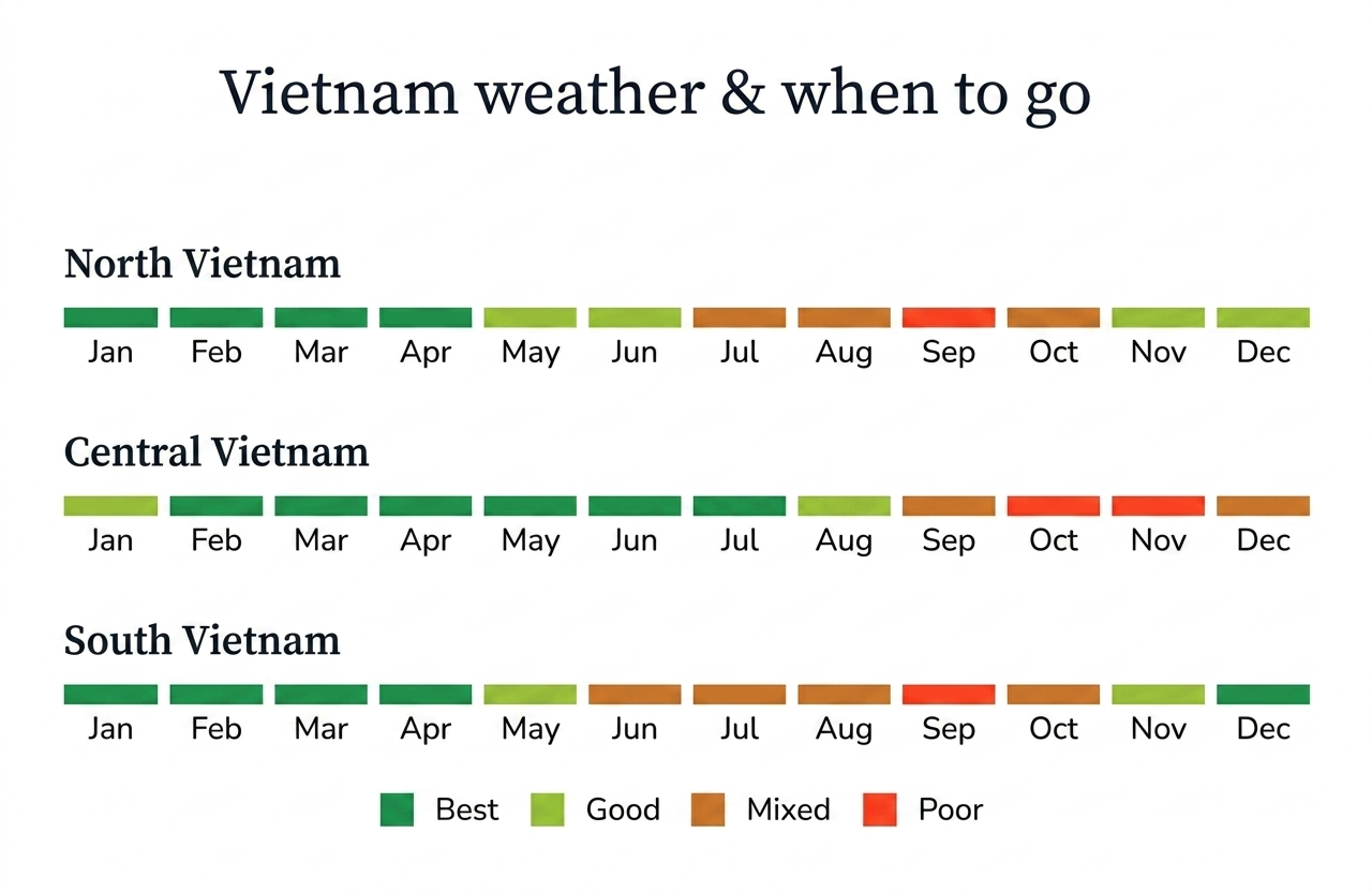 Monthly temperature of Vietnam.