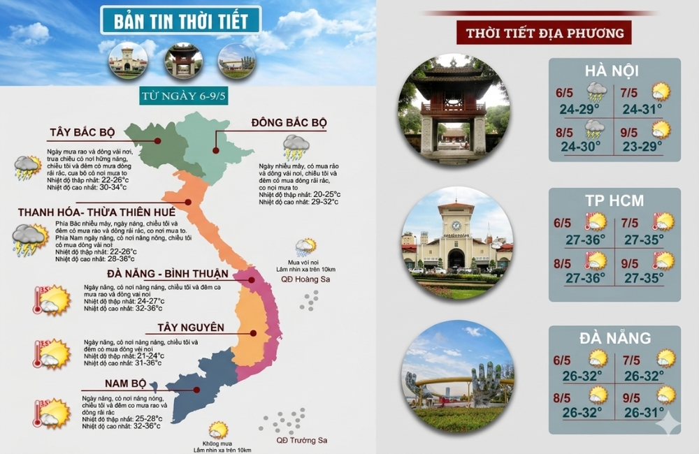 The difference of raining season between Central Vietnam and other regions