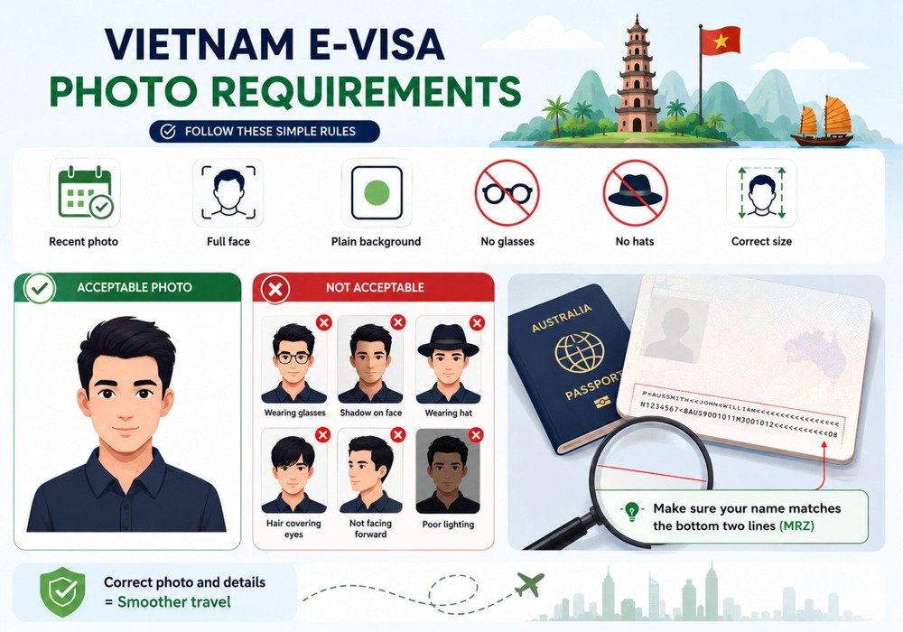 Vietnam e-visa photo requirements checklist.