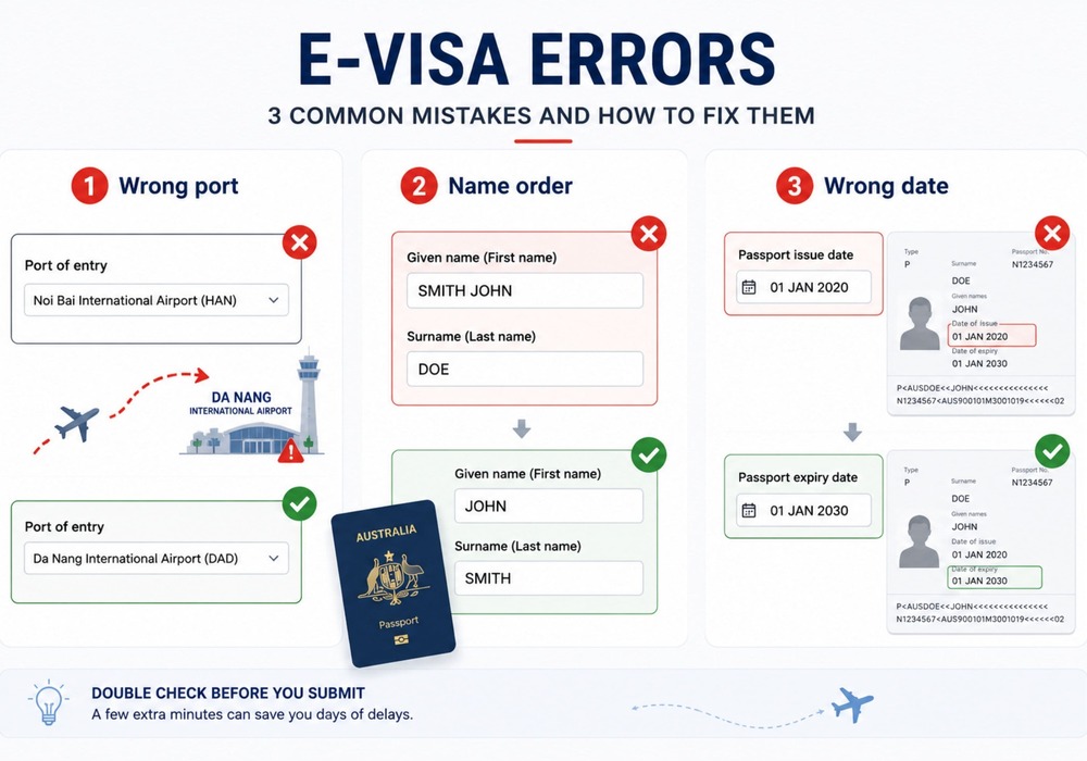 Common mistakes in Vietnam e-visa applications.