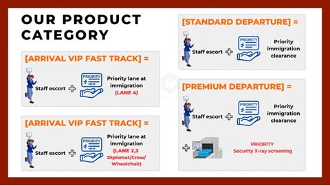 Hanoi Airport Fast Track Immigration | Noi Bai (HAN)